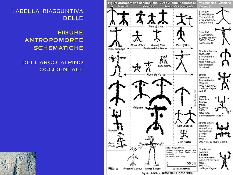 Archeologia e arte rupestre nell’Arco Alpino – Le Alpi occidentali
